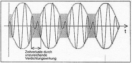 Fig. 16: Periodic synchronisation