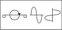 Vibrationsschema Rütteltisch mit kreisförmiger Vibration