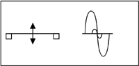 Linear oscillation